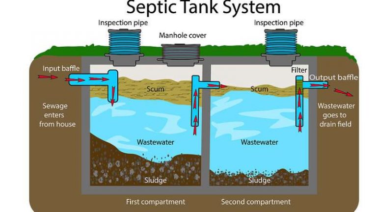 How To Properly Maintain Your Septic Tank